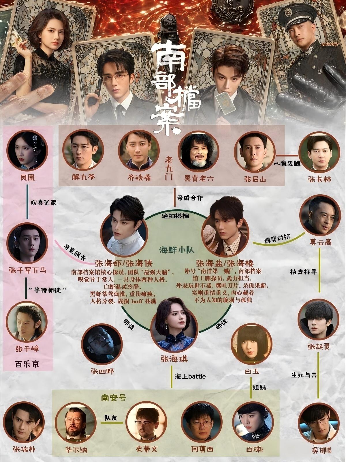 作为《盗墓笔记》正统前传，《南部档案》把故事锁定在民国初年的南洋，填补了张家海外