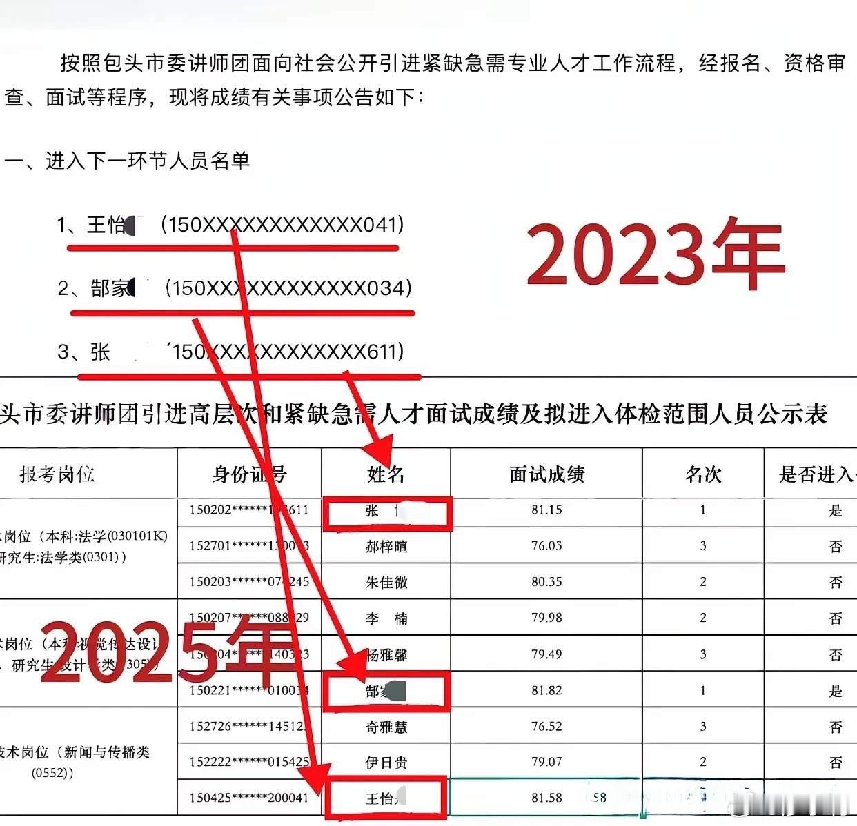 包头讲师团主要负责人被免职终于等来了结果，网友猜的没错，因人设岗，果然萝卜岗呀！