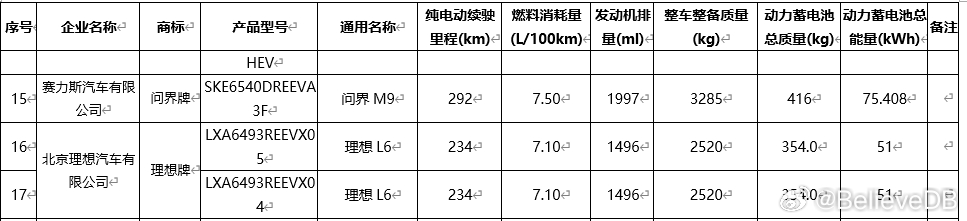 理想i6对齐配置的新L6能卖爆吗 亮点：①有拖挂资质②51度的电池WLTC续航2