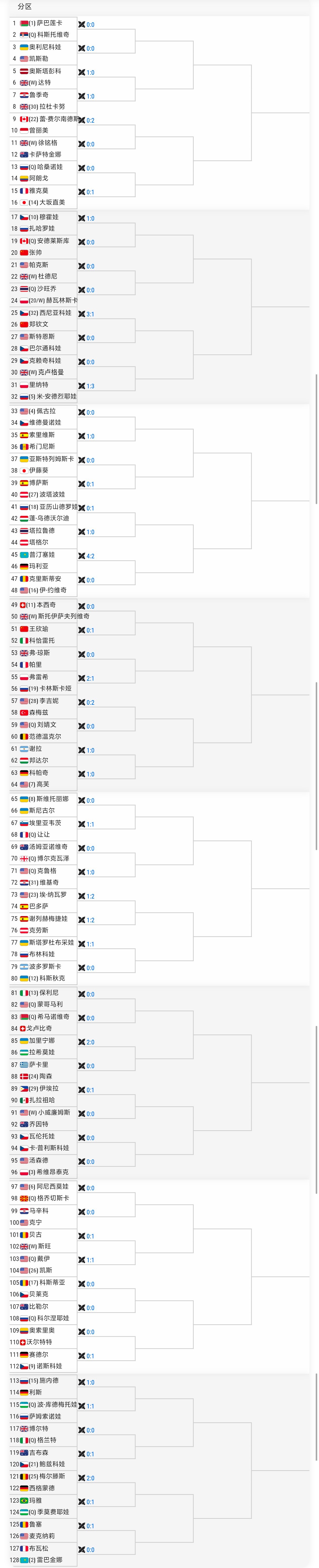 【温网单打签表】女单🇨🇳张帅vs[Q]🇨🇦安德莱斯库（0-0）🇨🇳郑