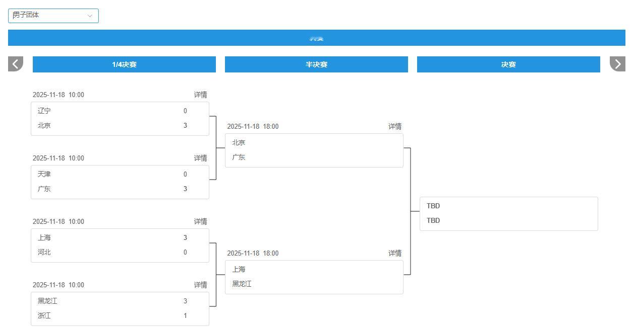 第十五届乒乓球成年组男子团体四强对阵：北京队VS广东队，上海队vs黑龙江队男团半