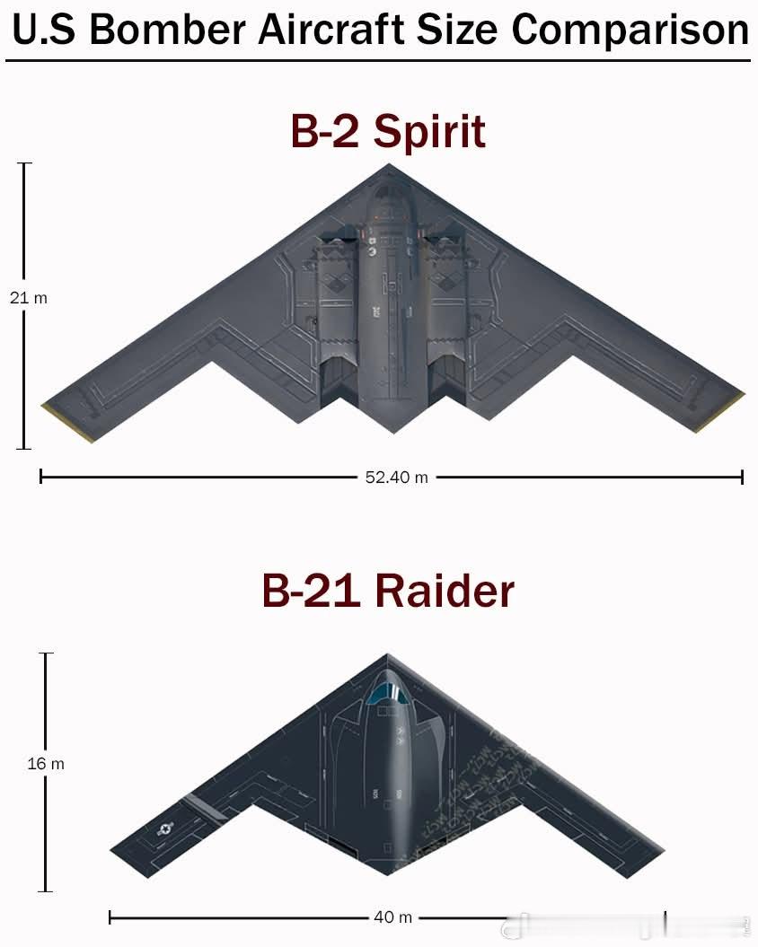 B-2和B-21尺寸对比。前者可以内置两枚GBU-57，后者只能一枚。也就是说午