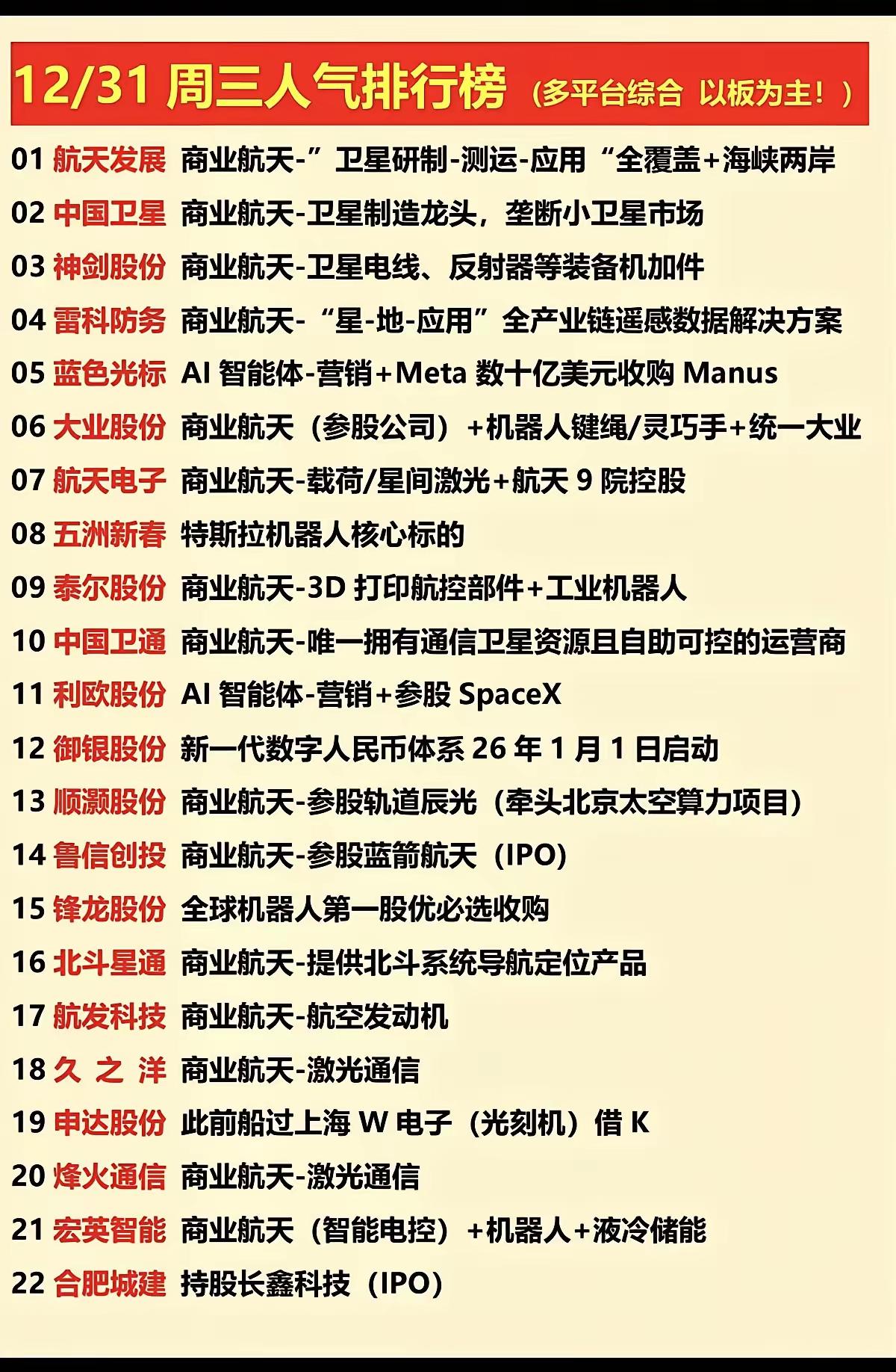 在股市中赚大钱的关键是什么? 12/31 周三人气排行榜出炉，哪些公司上榜了？股