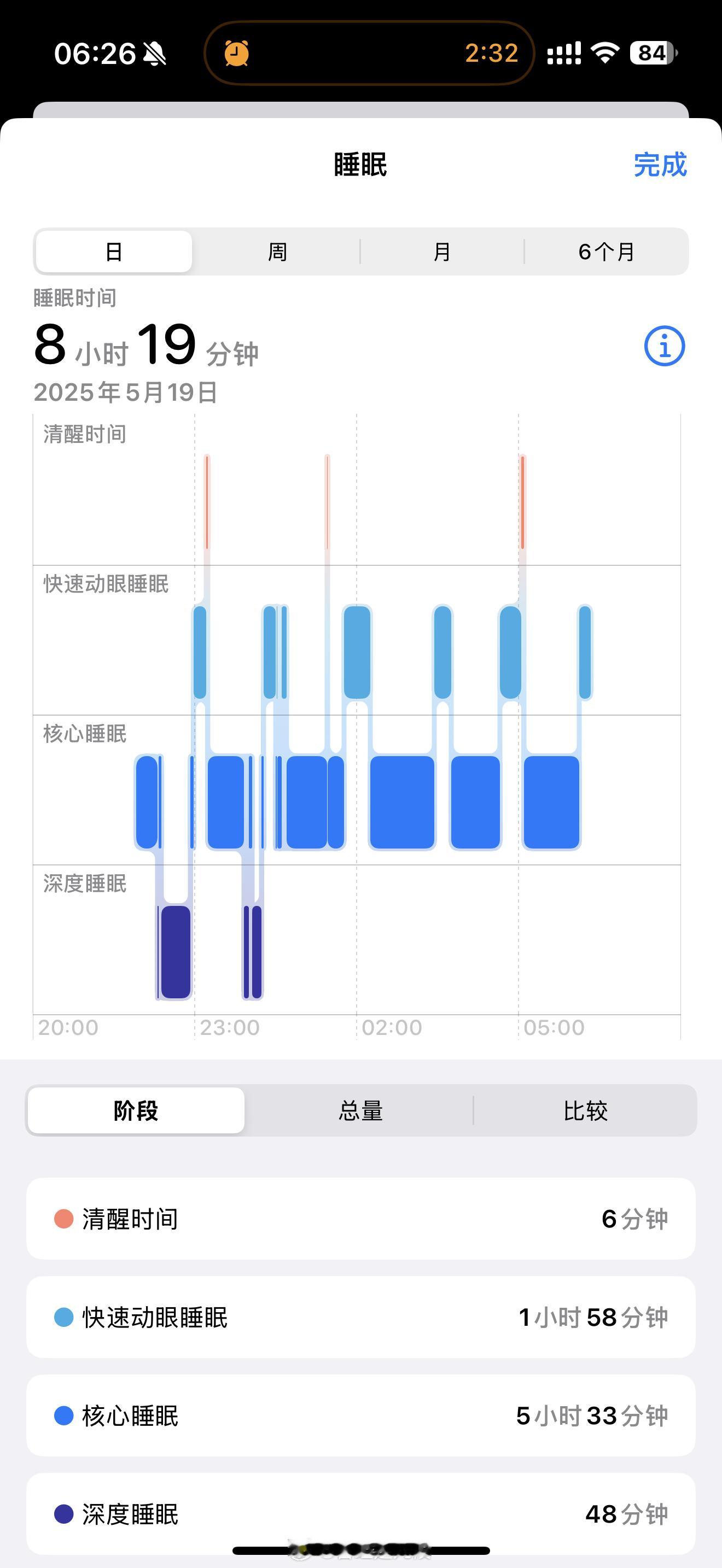 是的，又到了陪大哥睡觉的日子啦[doge]生活的模样 ​​​