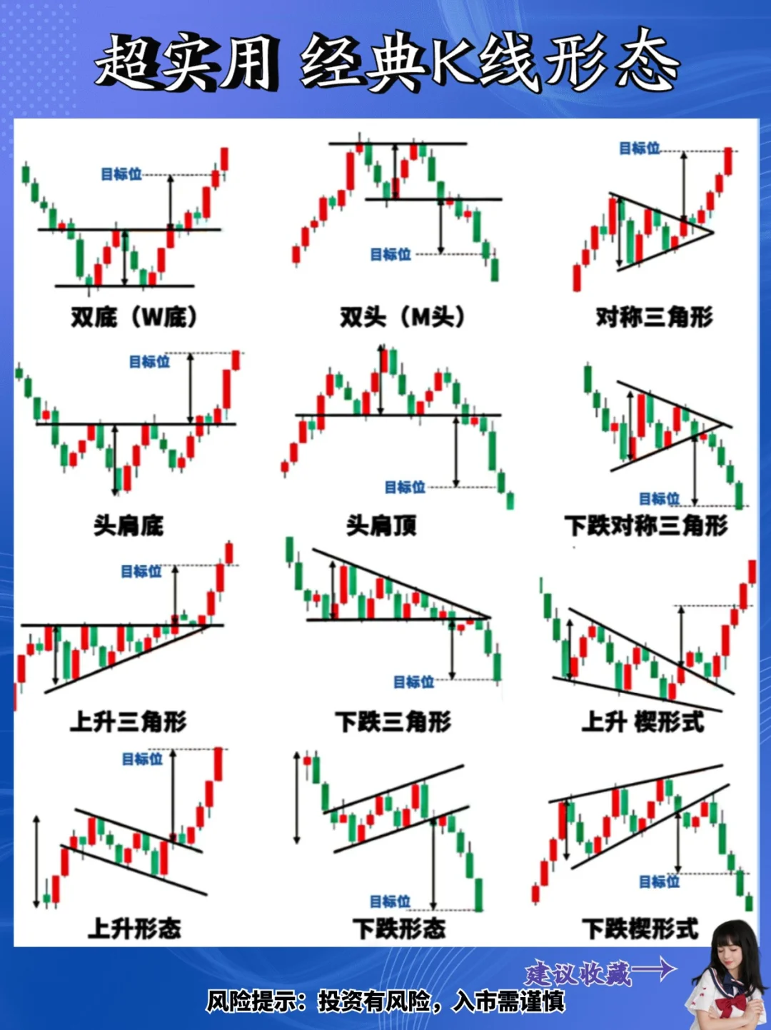 最实用的K线基本知识