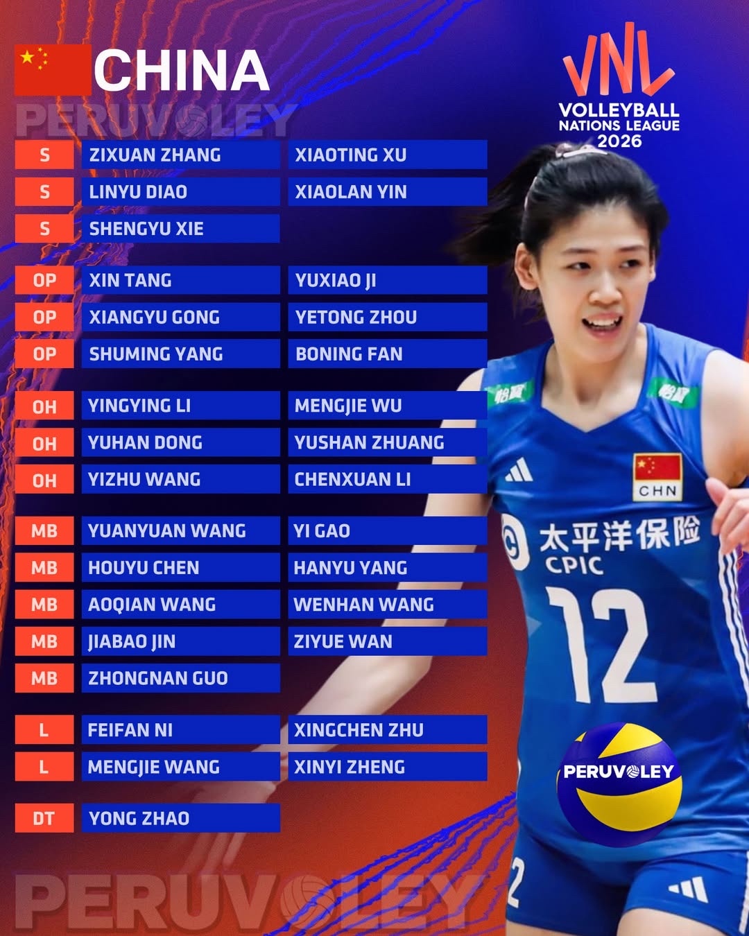 🏐国际排联公布中国女排2026世联赛大名单，具体30人按位置如下:▶️主攻：1