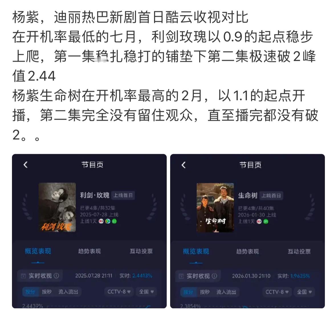 利剑玫瑰播的真的很不错 