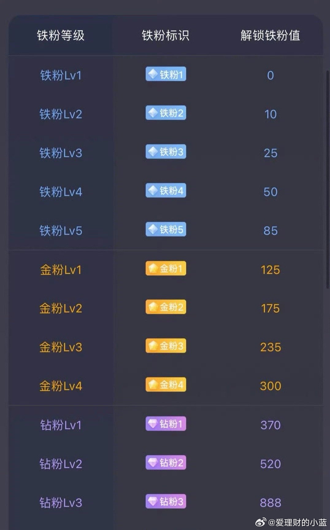 早。没有群了大家随意打铁吧。 