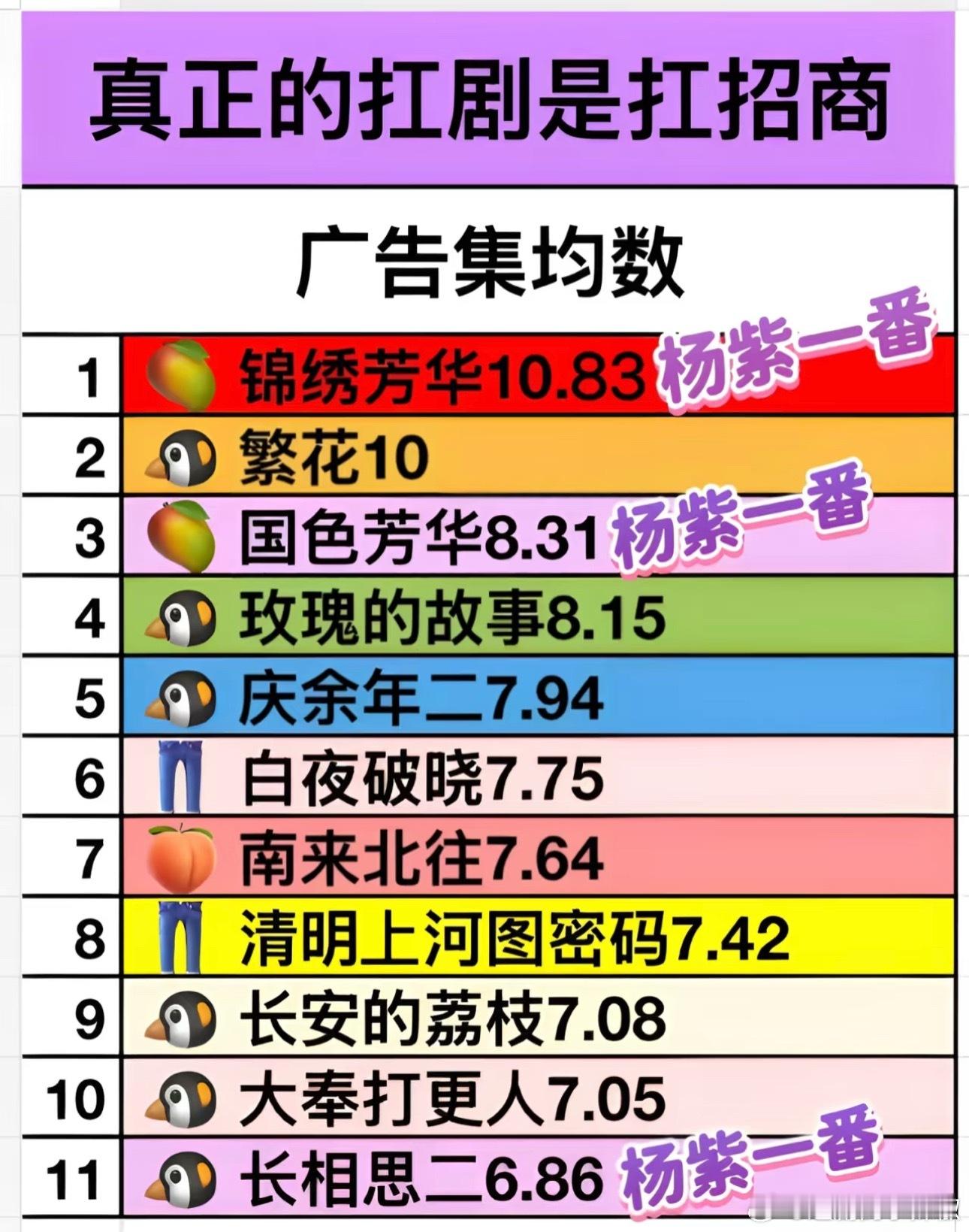有网友说杨紫是内娱招商的神，这大家看了服不服[傻眼] ​​​