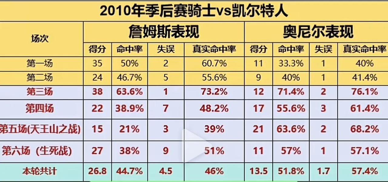 科比球迷说：科比和奥尼尔合作，三个冠军韦德和奥尼尔合作，一个冠军詹姆斯和奥尼尔，