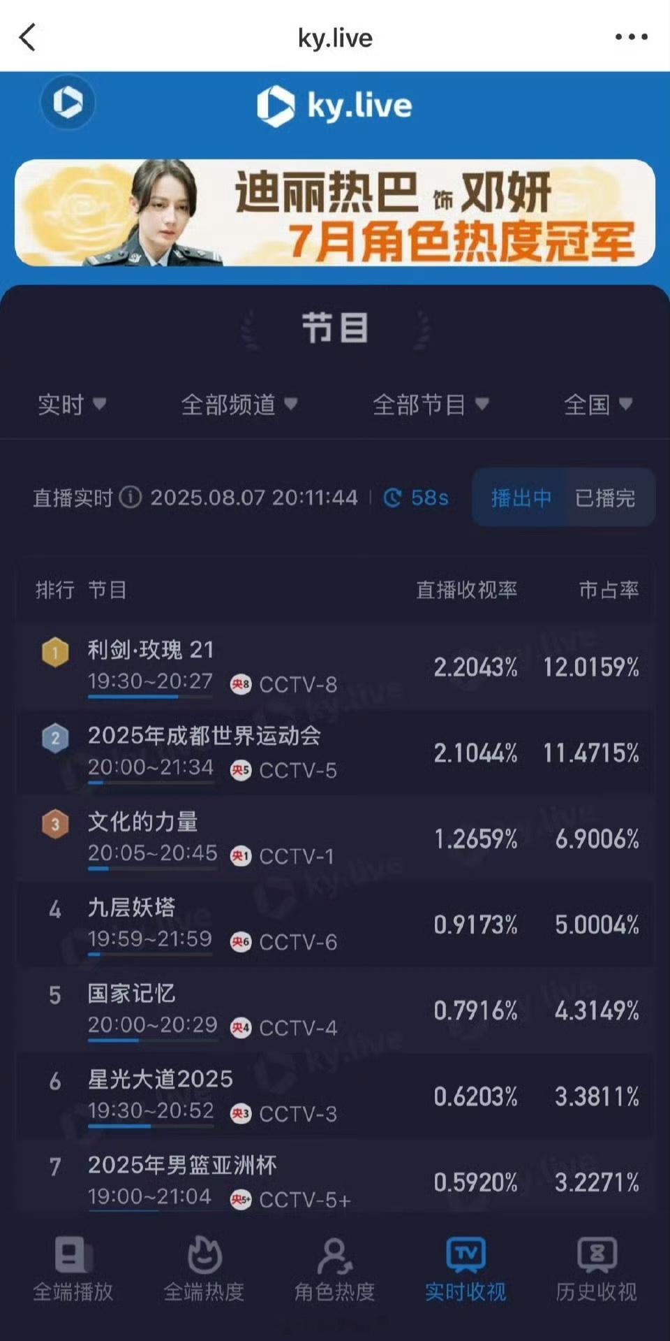 利剑玫瑰上星央1好厉害好厉害，迪丽热巴《利剑玫瑰》撞到2025年成都世界运动会，