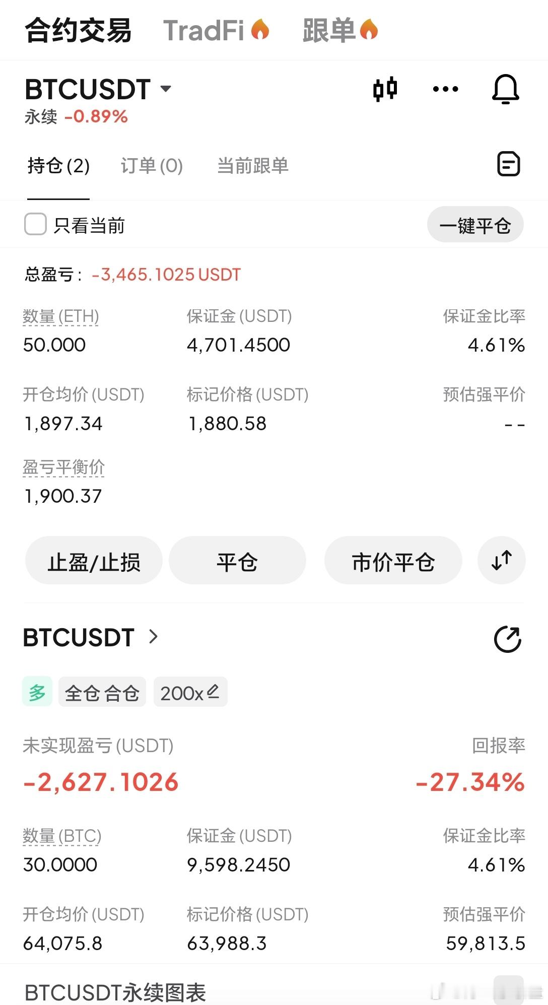 空单出完，刚反手就被套财经比特币超话币圈