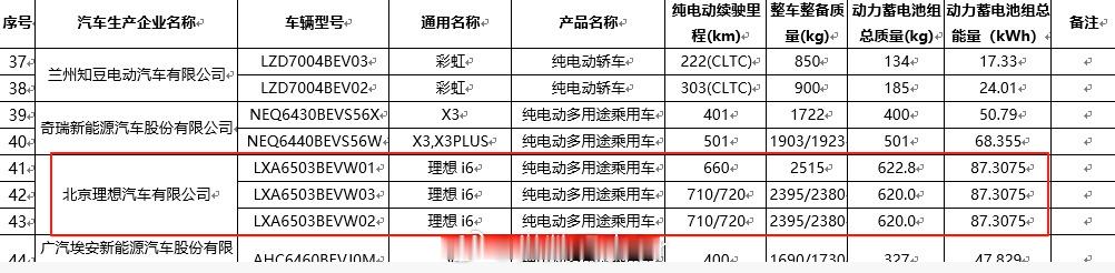 理想i6全系标配5C理想i6工信部二次公示全系标配5C磷酸铁锂电池单电机版本续航