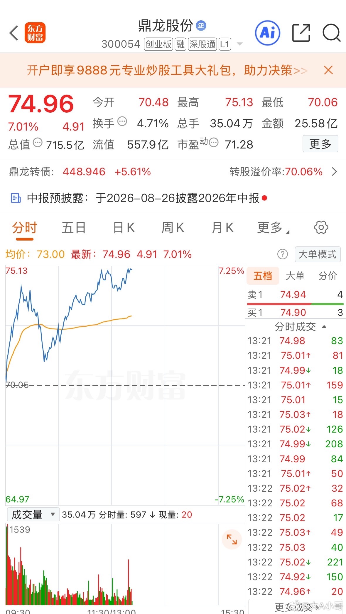 鼎龙T➕1，昨天大涨，今天继续拉……继续期待一下 