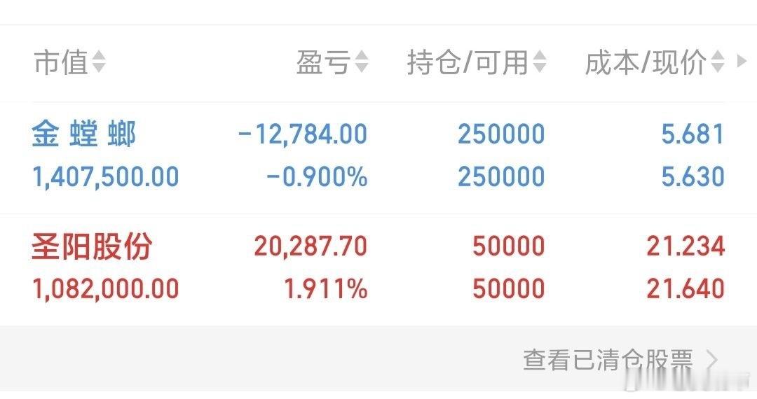 $金 螳 螂(SZ002081)$  今日盘中震荡换手，资金博弈明显，盘面尚有承