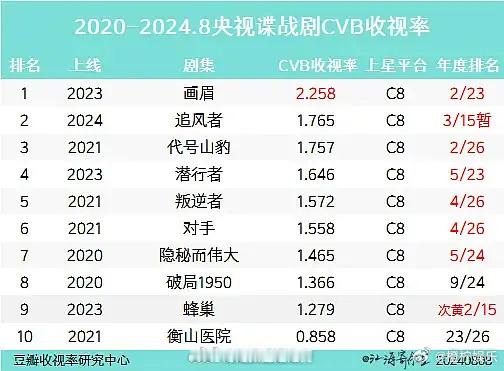 酷云90top生，画眉对刘学义有加成吗？改写后：酷云90top生的画眉是否对刘学