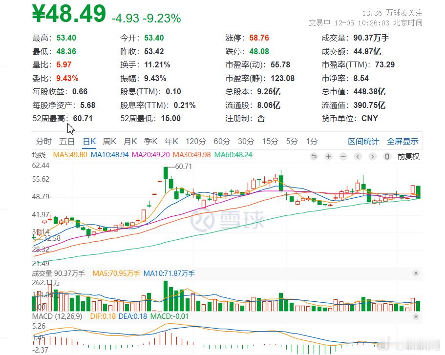S-确实看到一些老粉，为了凑50个互动，不断地评论，非常感动。以后这样的，要是真