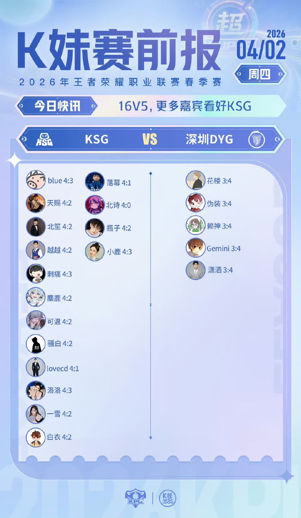 KSG对战DYG｜K妹赛前报16v5，更多嘉宾看好KSG 