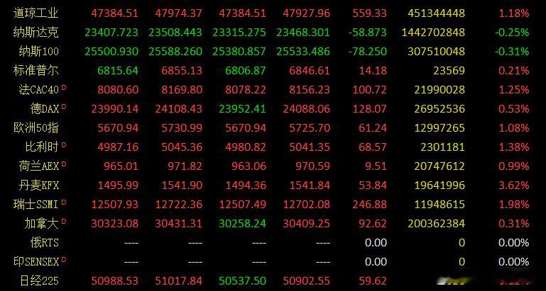 早评：周二股指继续震荡走势，仍然是个股活跃，板块轮动的走势，虽然指数表现平平，但