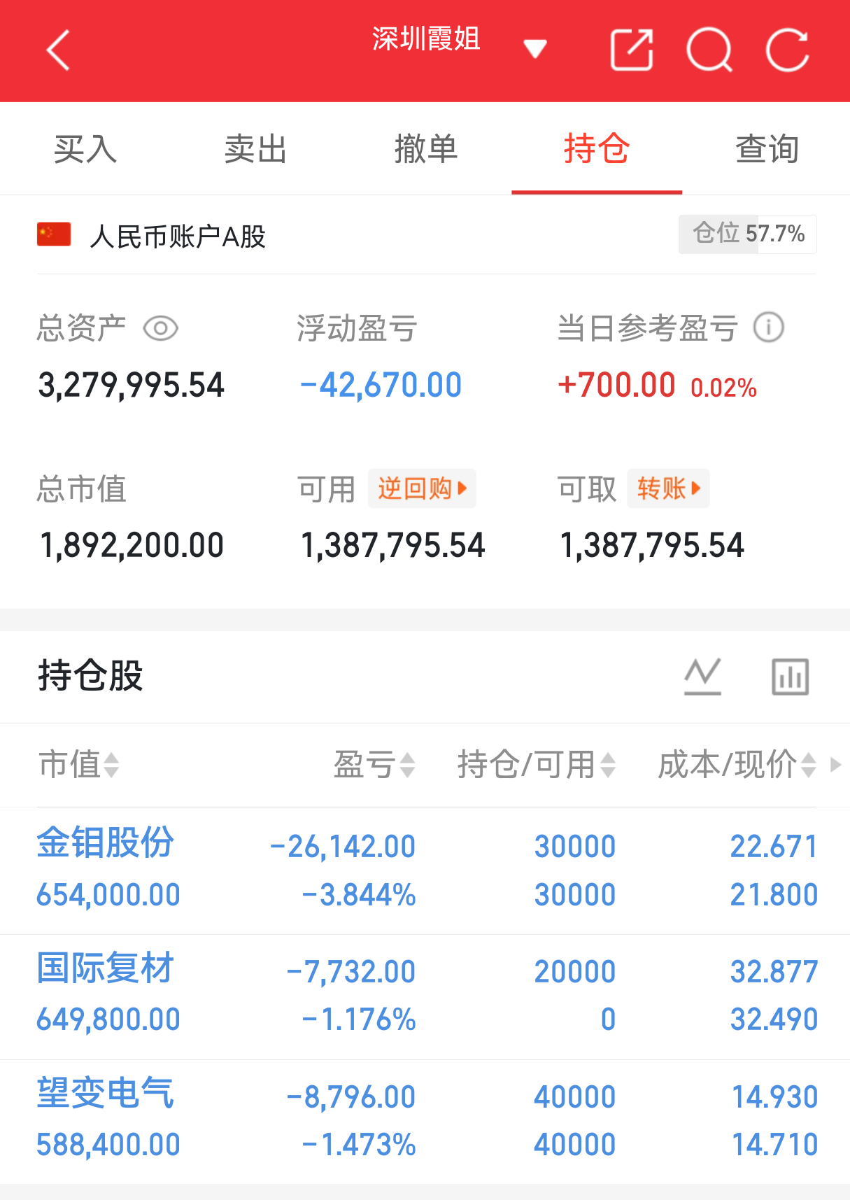 实盘翻盘Day150打卡✨相信光，成为光。不追高、不恐慌，守好节奏稳住心态，慢就