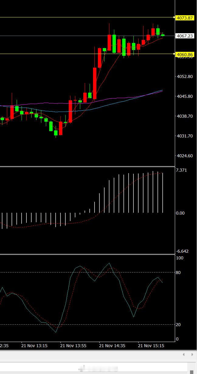 高位震荡，还是空单机会