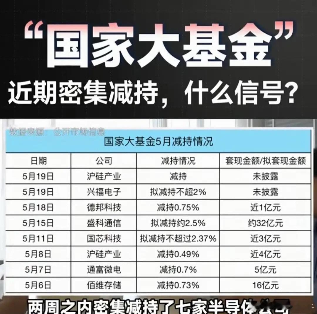看样子某队这次真的玩脱了——给集电线路投资队解套、解套、玩脱了，直线下跌太刺激了