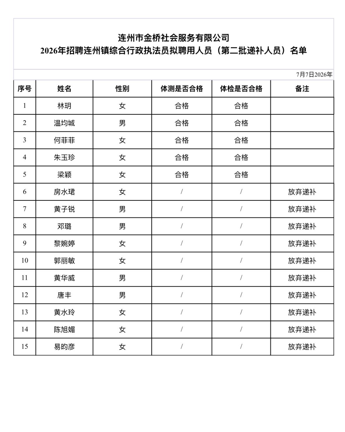 【广东清远】连州市金桥社会服务有限公司2026年招聘连州镇综合行政执法员拟聘用人
