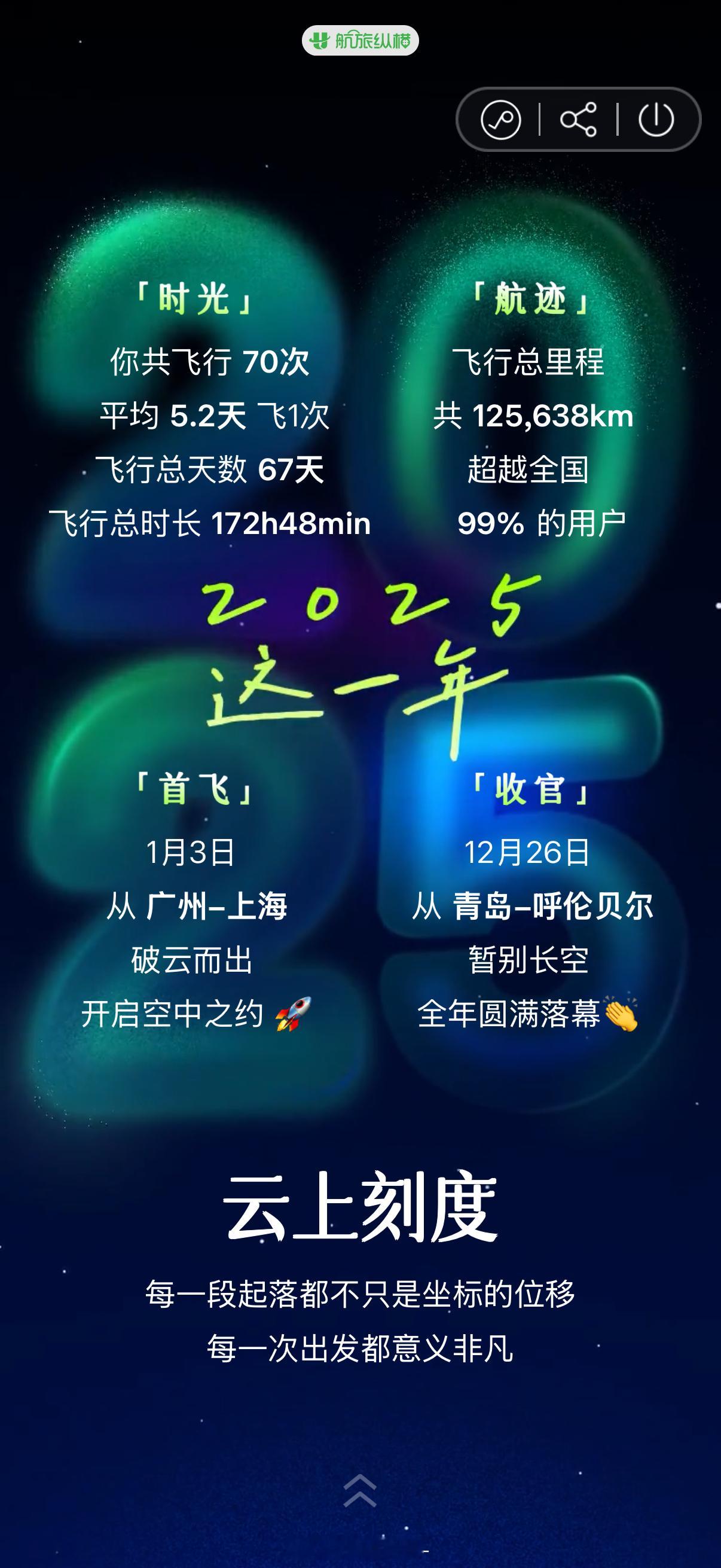 2025年飞了70次～感恩每一次都安全的起飞降落