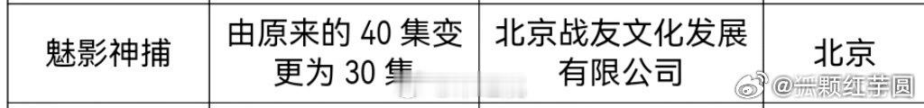 罗云熙《魅影神捕》已过审即将下证！！哇，燥侯黎斯