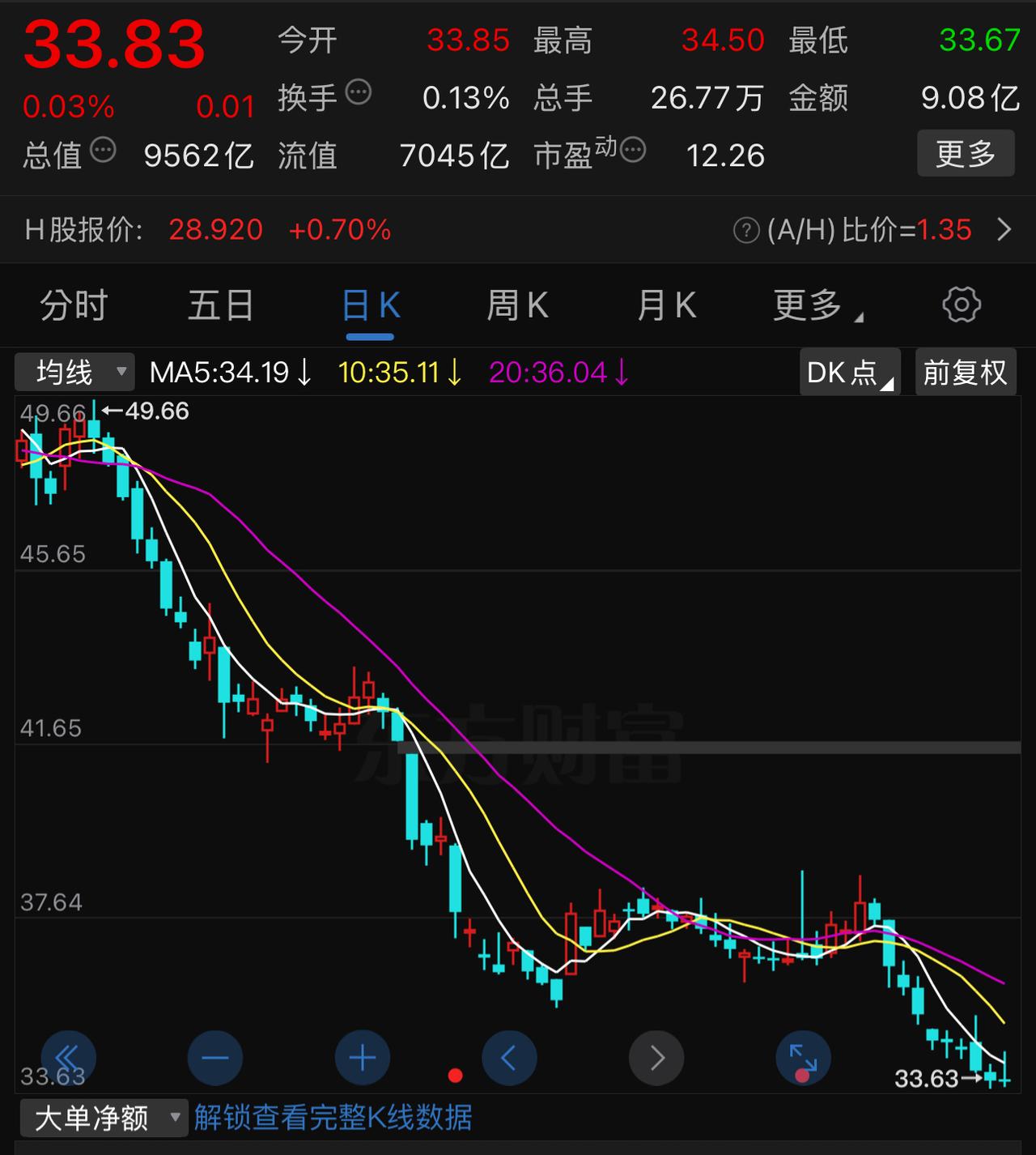 上午的时候，有人在中国人寿的股吧里说，今天不要在意今天人寿的上跳下窜，反正收盘会