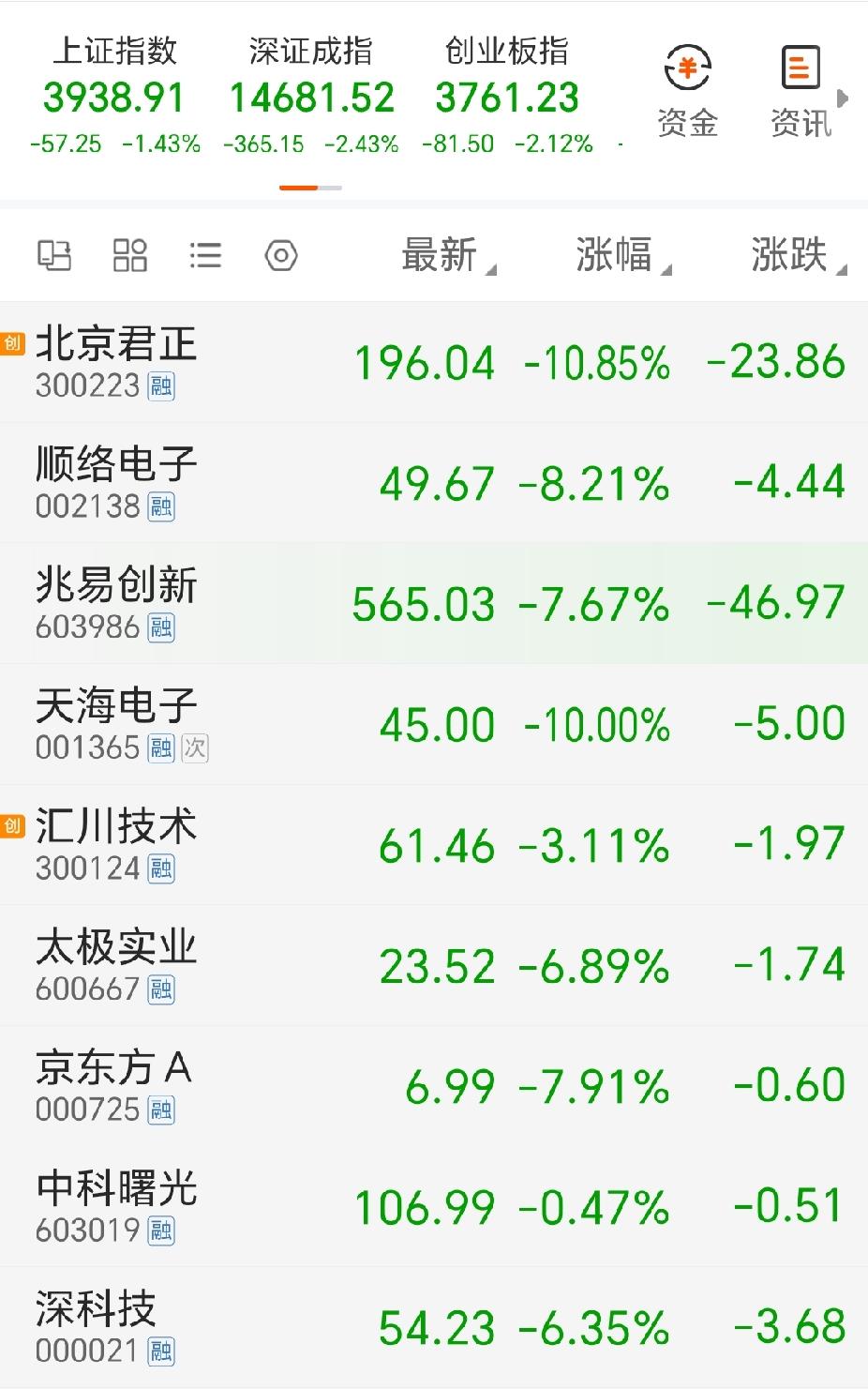 今天上午为何大跌？
表面上看是美国和伊朗又干起来了，而且伊朗现在态度比之前更硬了