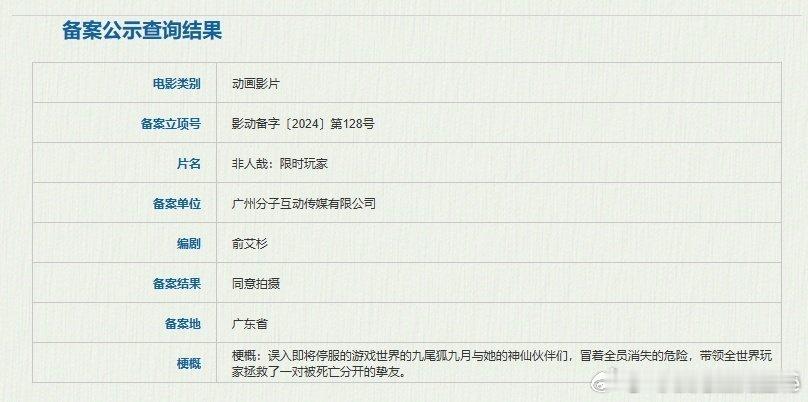 一眼看到了动画影片《非人哉：现实玩家》内容介绍挺有意思王红卫参与编剧的影片《头等