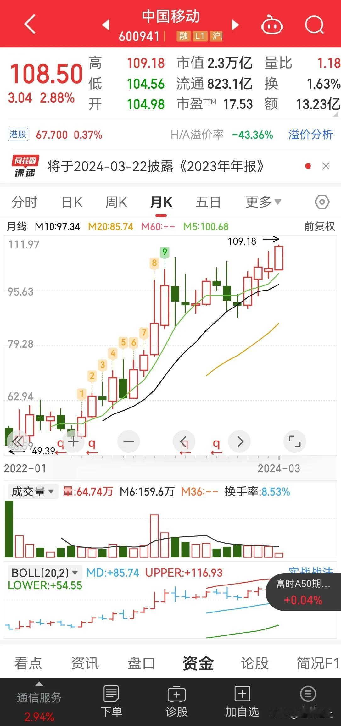 1 中移动，中海油昨天又创出新高，昨天午后大盘指数上涨拉升，就是权重股拉动导致的