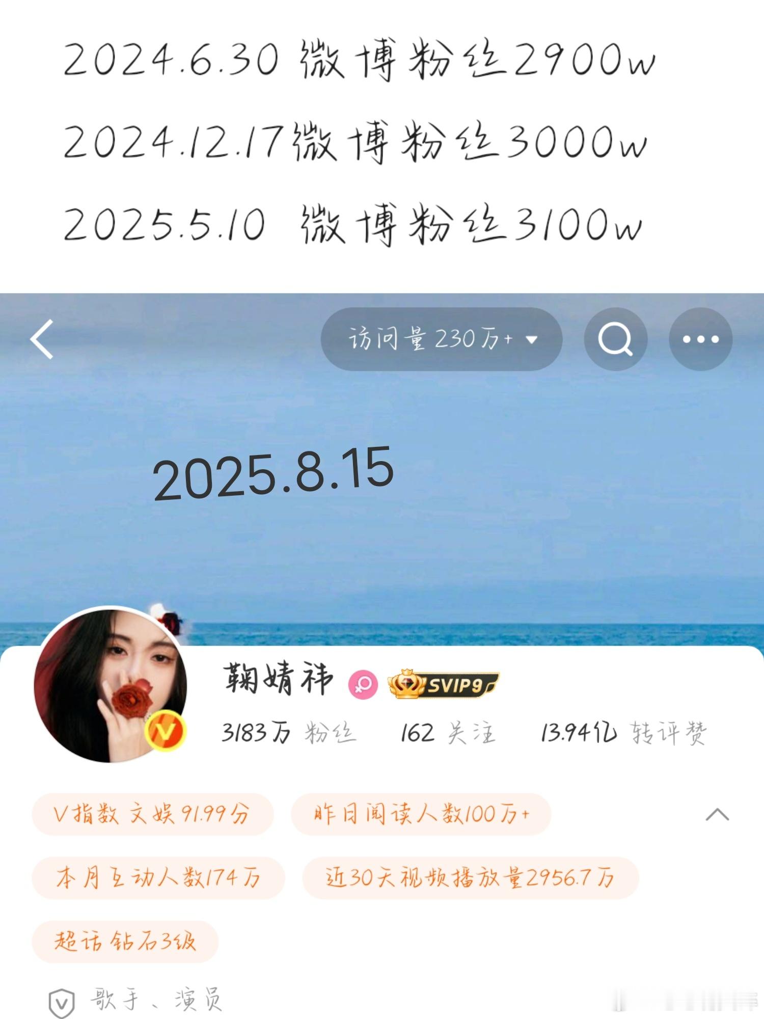 鞠婧祎已经5近一年半没播剧了，还能自身路透单平台吸粉近400w（希望千香快接档播