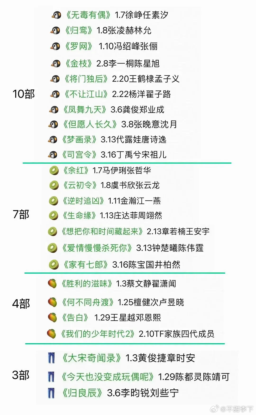 猕猴桃只开了一部古装 