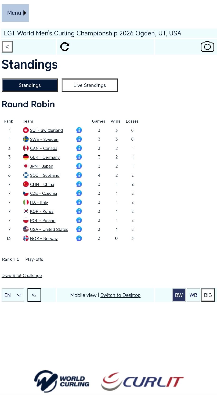 明天的两场比赛决定中国队的最终命运!
3月30日，2026男子冰壶世锦赛中国队“