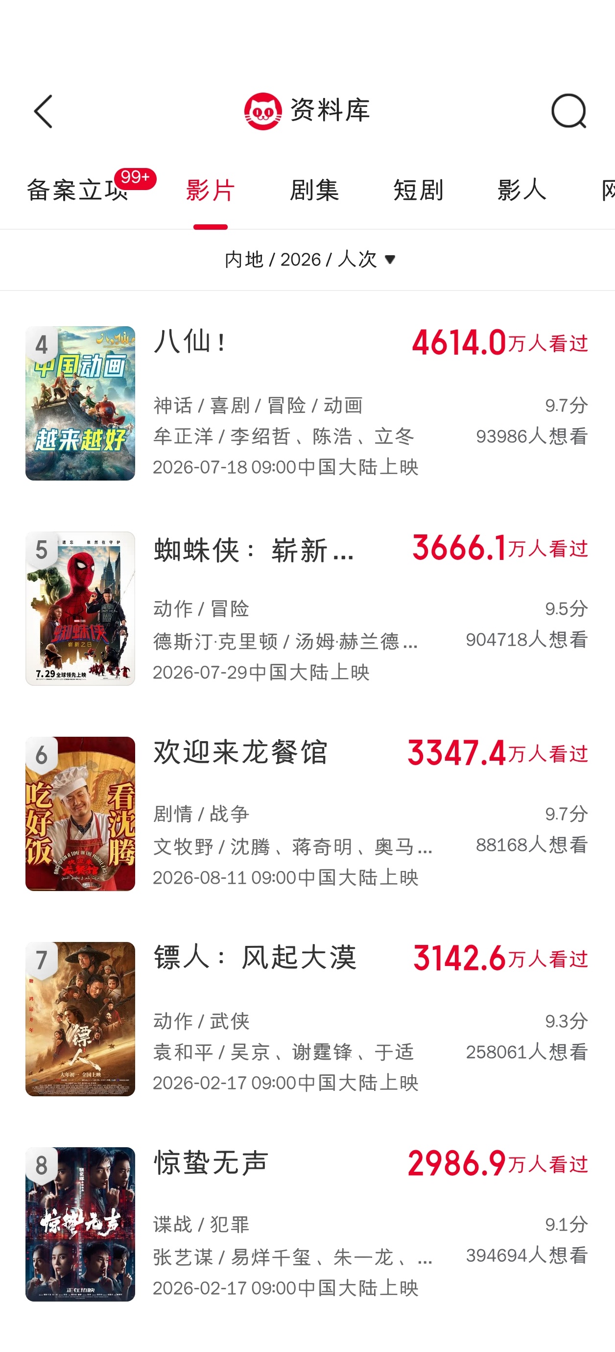 欢迎来龙餐馆累计观影人次超3300万了，今天又超过了镖人，位列2026人次榜第六