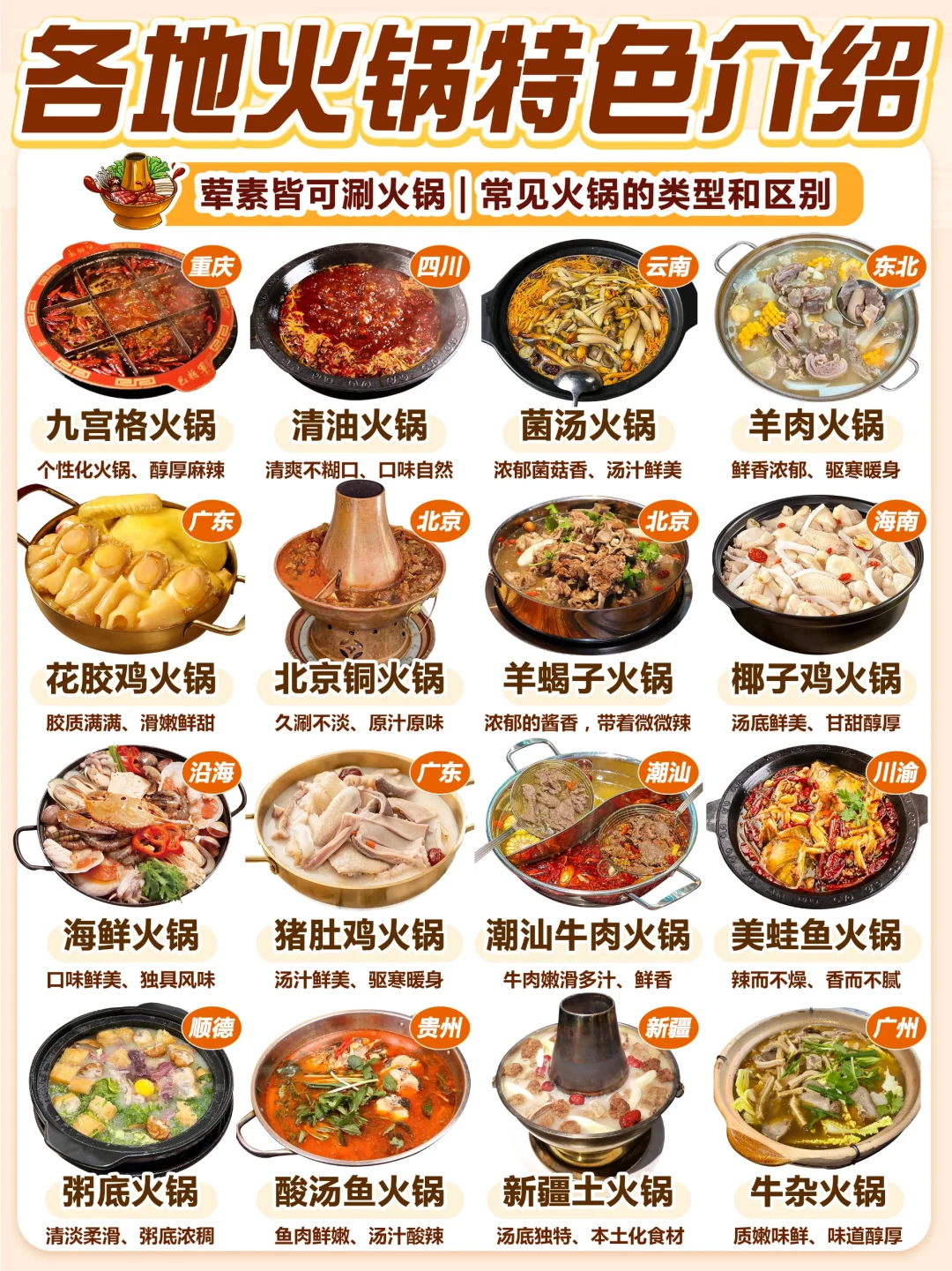 天冷火锅局🔥关于各地火锅种类与特点🍲