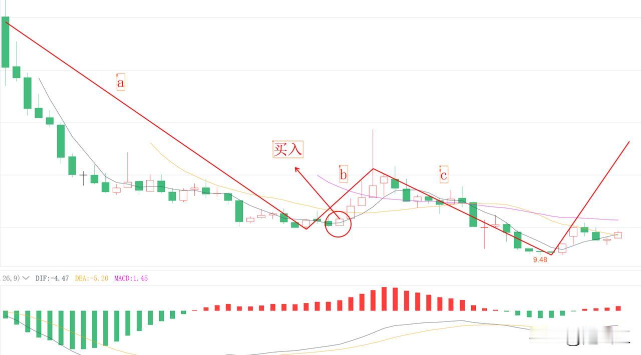 允许过去的自己犯错。
炒股这二十多年，经常出错。
前十年那是每天都懊恼，悔恨自己