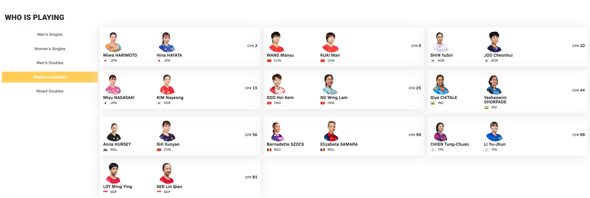 WTT[超话]国乒中国大满贯双打名单中国大满贯王楚钦孙颖莎混双2026年WTT中