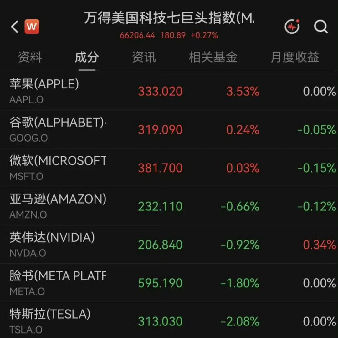 两大存储芯片巨头股价大跌美股7月24日收盘行情出炉，三大指数走势分化，道指小幅收