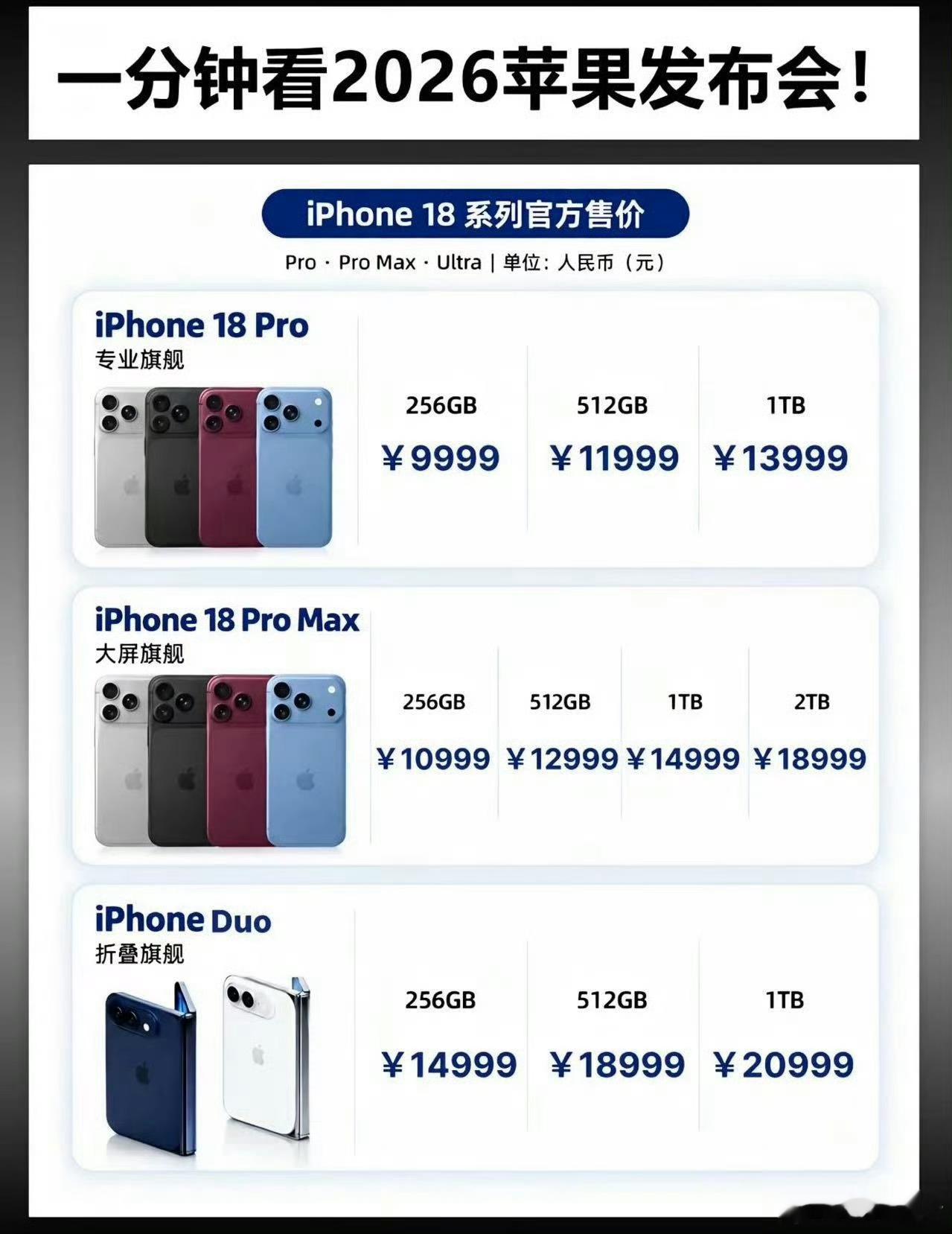 这次是真涨价了，起售价涨了1000，不过果粉这次是真能用上折叠屏了，来看下价格吧