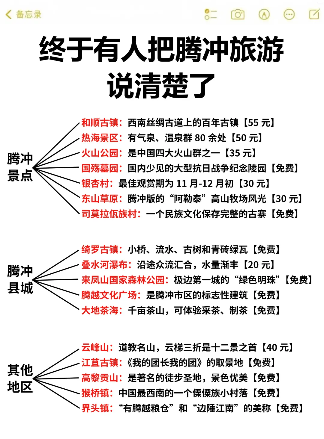 写给12-2月来腾冲旅游的姐妹👭超全避雷攻略