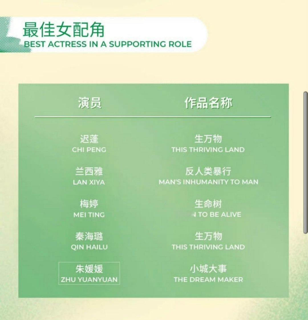 白玉兰个人提名名单里，哪组最权威？ 