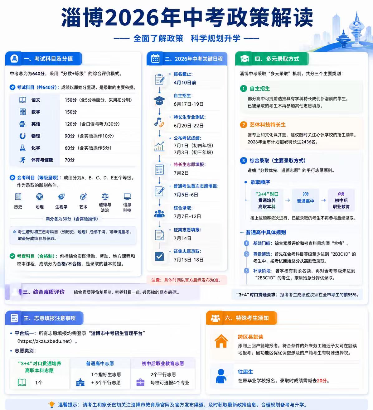 淄博2026中考总分640分，采用“分数+等级”模式，会考科目分A-E五等。多元