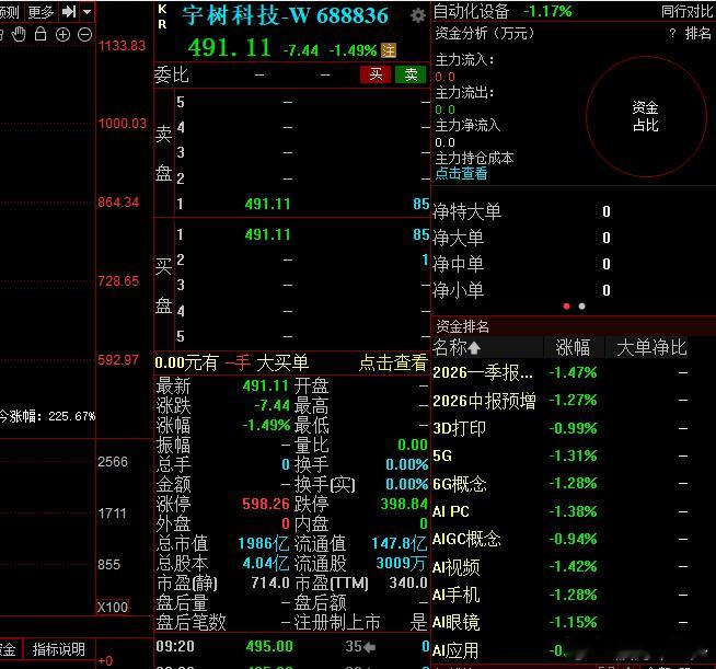 宇树回到2000亿以下，股价跌破500，宇树新股上市的表现，能不能推动新股发行制