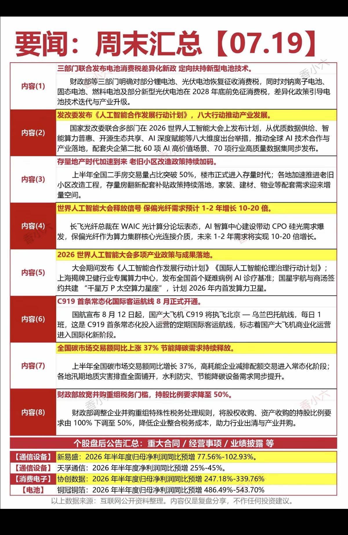 7.19周日  周末财经要闻汇总！

1.电池消费税
2.人工智能
3.保偏光纤