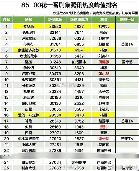 原来8分强调的倒三占二是这个啊，还有倒五占三…… 