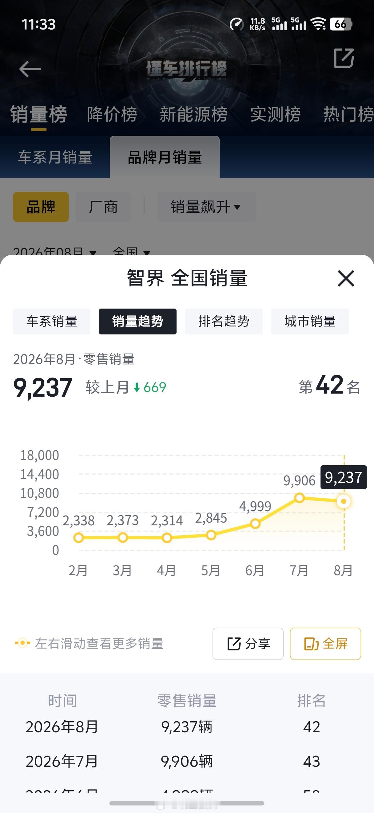 赵长江说，国内大盘1-8月累计降幅超20%，还说如果金九银十不理想，可能会创10