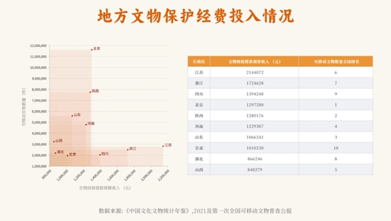 国外文物交易流量费是什么